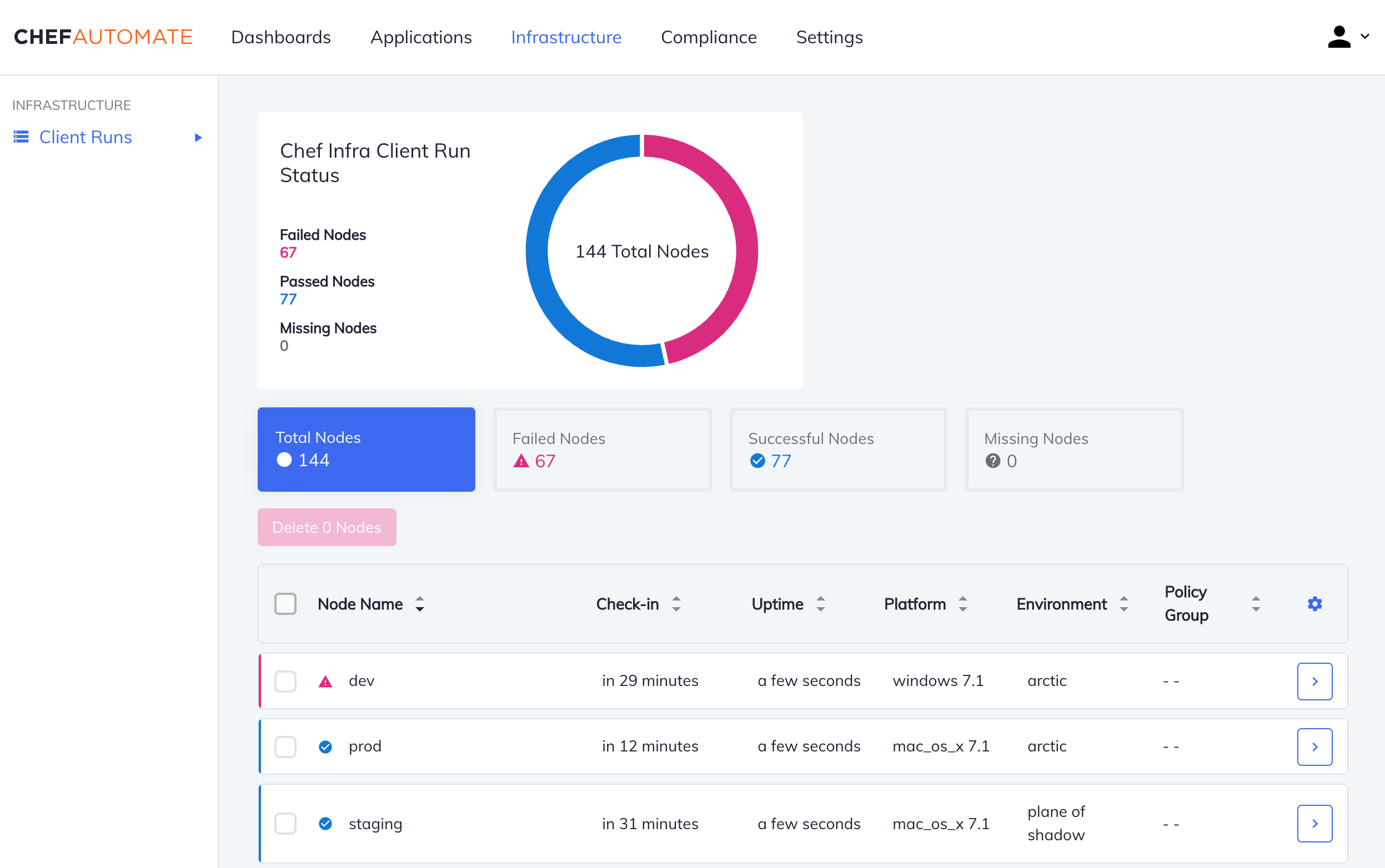 Chef Automate dashboard showing the status of nodes monitored with Chef Automate.